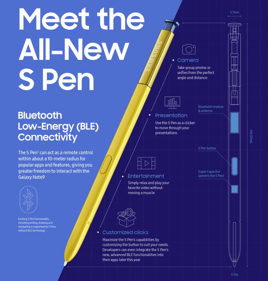 harga s pen note 9