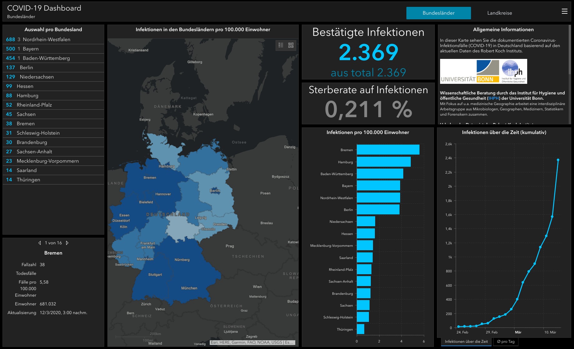 Coronavirus (Covid-19): Live-Karte für Deutschland